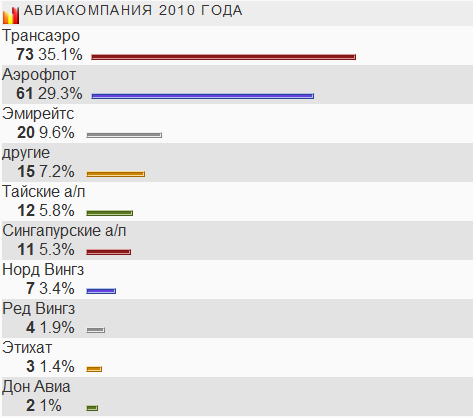 ������ ������������